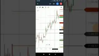 #ShareMarket #Trading #MovingAvg #Demateaccount.