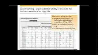 SAP UEM by Knoa Change Mgmt  PART ONE:  User Experience Management Monitoring