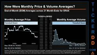 SRAX Price and Volume Analysis by 650 Day Look Back SRAX Stock Analysis for SRAX Stock $SRAX TickerD