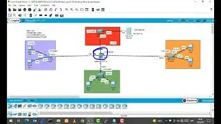 Uygulama  L3 Multilayer Switch ile Routing Uygulaması