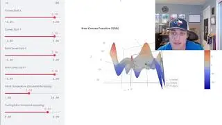 How Machines Learn: Gradient Descent, Stochastic Gradient Descent, Simulated Annealing