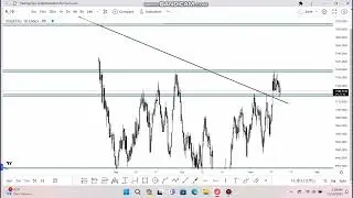 Analyzing Volatility 10 Index