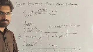 Graphical Representation of Dynamic Chemical Equilibrium || 10th || Sir Asad Zamir || ZMK Ed.Network