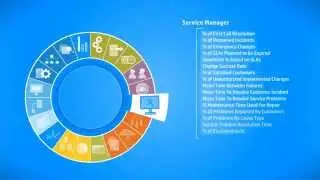 HP IT Executive Scorecard 9.5