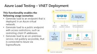 Latest Updates in Azure Load Testing