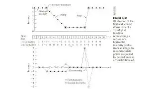 Unit II Topic 5 Sharpening Spatial Filters