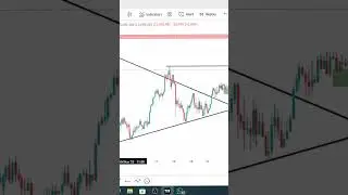 The Secret to Consistent Forex Profits | Don&rsquo;t Rush Your Trades