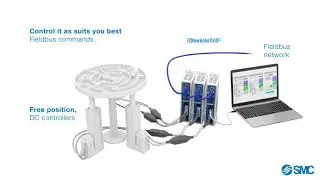 ELECTRICACTUATORS en EU