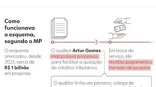 Esc&acirc;ndalo de Corrup&ccedil;&atilde;o: R$ 2 Bilh&otilde;es e a Opera&ccedil;&atilde;o &Iacute;caro - 13/08/2025