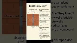 Civil Engineering Basic Knowledge | #Expansion #Joint | #Shorts #Construction
