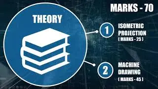 Engineering Graphics (Engineering Drawing) Syllabus for Class 12th | CBSE | Explained in Hindi