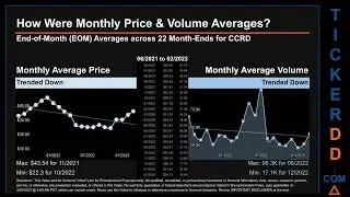 CCRD News along with Price and Volume Analysis CCRD Stock Analysis $CCRD Latest News TickerDD CCRD P