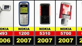 Evolution of nokia phone| from 1982 to 2025