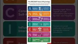 Ancient Roots of Psychology | UPSC Psychology Syllabus 2025 🔥 Complete Guide for UPSC CSE | IGNOU