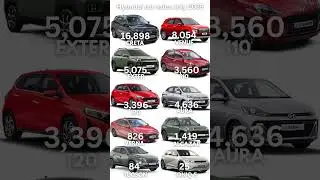 Hyundai car sales July 2025