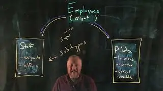 3 - Entity Supertypes and Subtypes