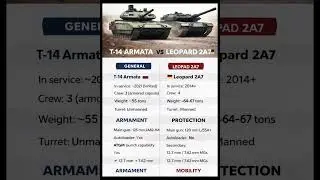 T-14 Armata vs Leopard 2A7: NATO&rsquo;s Finest vs Russia&rsquo;s Future