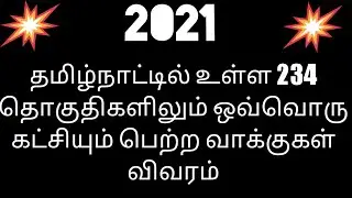 2021 DISTRICT WISE ELECTION RESULT AND CANDIDATES VOTES