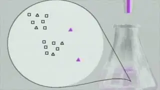 Redox Titration Animation