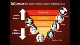 Webcast: Influencer Marketing with Jim Tobin and Jason Keath