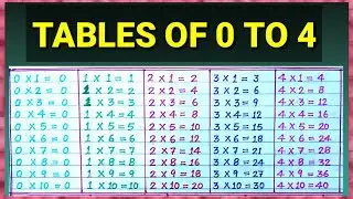 Table of 0 to 4 | Table of 2 | Table of 3 | Table of 4 | Maths Tables | Tables | RSGauri