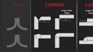 Weld Joint Type Overview