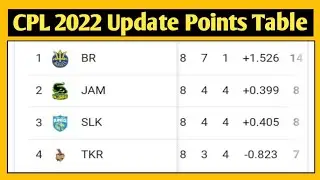 CPL 2022 Points Table || CPL Points Table 2022 || CPL 2022 Update Points Table || CPL Points Table