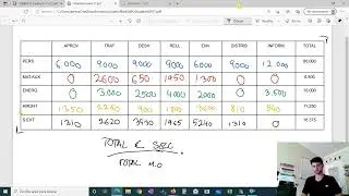 Cuadro de Reparto Primario