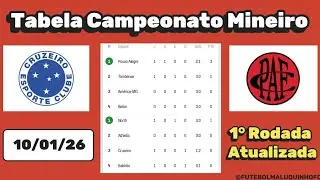 Tabela Mineiro 2026. Classifica&ccedil;&atilde;o do Campeonato Mineiro S&eacute;rie A 10/01/26 | Serie A
