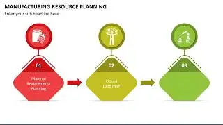 Manufacturing Resource Planning Animated Presentation