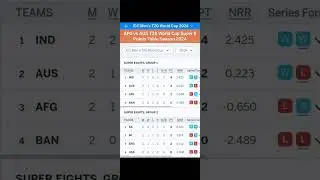 World Cup Points Table 2024 |After AFG vs AUS Match 48 |World Cup Points Table Season 2024