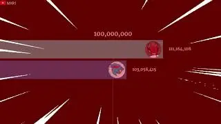 MrBeast PASSED PewDiePie GAS GAS GAS MEME