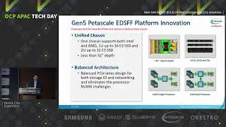 Next Gen EDSFF (E3.S) All flash storage and CXL solutions / Patrick Chiu