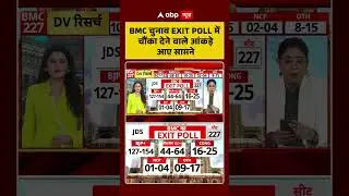 BMC Election 2026 EXIT Poll: BMC चुनाव EXIT POLL में चौंका देने वाले आंकड़े आए सामने | Maharashtra