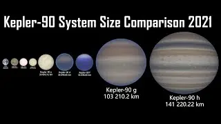 Kepler-90 System Size Comparison 2021