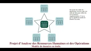 Projet d'Analyse des Ressources Humaines et des Opérations Power BI Part 2 (Le Modèle en étoile )