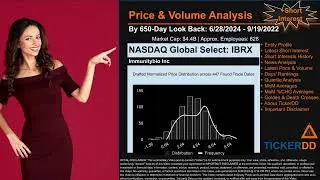 What is Short Interest for IBRX IBRX Price IBRX Volume Analysis Latest News for $IBRX