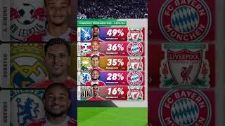 The probability of potential transfers Player Football being completed  #soccerpi  #footballclub