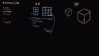 Térfogat: bevezető | Geometria és mérés | Matematika | Khan Academy magyar