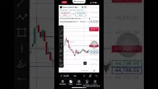 Trade Management And Consistent Profit Taking