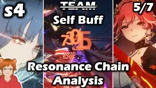 S4 Changli - Part (5/7) - Lv1 Sanhua Stonks? - Wuthering Waves Gameplay - Guide/Tips?
