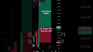 CRISIL Stock Analysis: Current Price, Target, and Stop Loss | Candlestick Chart Tutorial