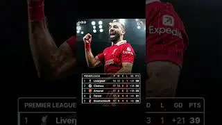 Tabla de posiciones de la premier league🏆#football#premierleague#liverpool#parati#apoyo