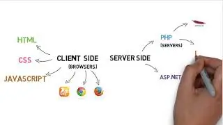 what is php?  what are the uses of php?