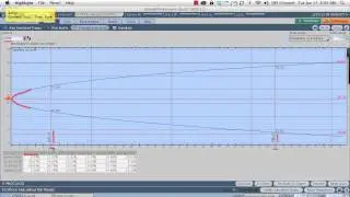 Stock Market Probability and Odds Analysis