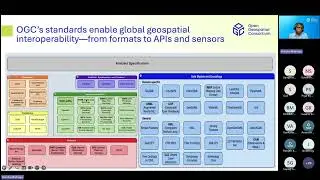 Data Dialogues: Role of open standards in taking India's S&T Ecosystem to the Next Level