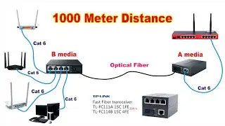 Tplink Media converter I Fiber media converter I Fiber to Ethernet converter I fiber converter 2020