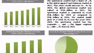 Global Sports Apparel Market with Focus on Intimate Sportswear Market (2016-2020)