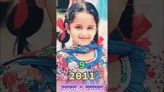 Veer Ki Ardaas Veera Cast Then & Now (2011-2026) | Real Age & Life Updates #shorts #viral2026