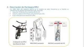 TELECOMUNICACIONES : soluciones GUL BTS 3900